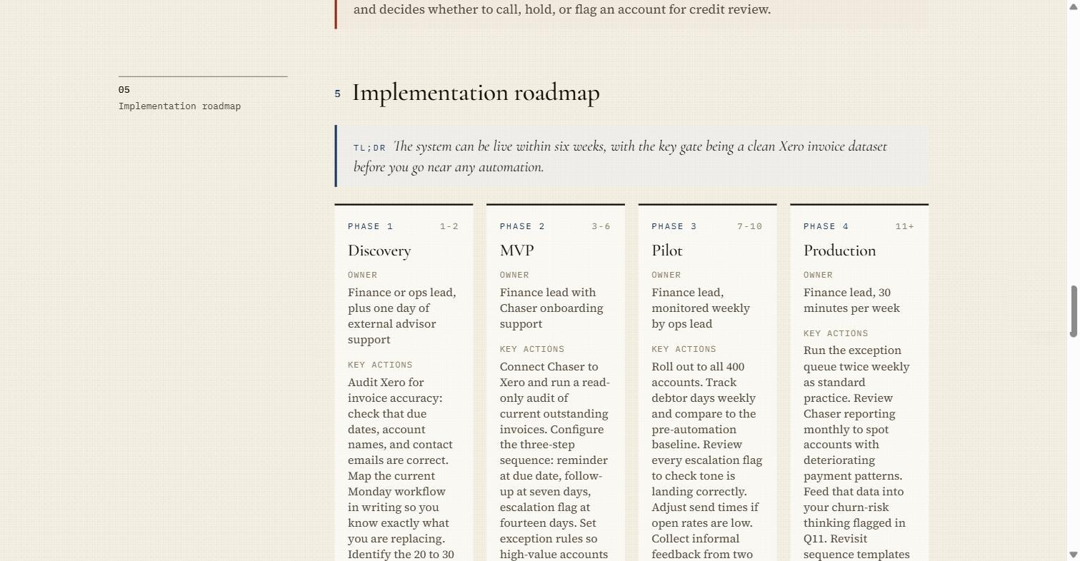 Every recommendation opens a deep dive, and the roadmap inside it runs four phases with an owner and a time cost on each, so the plan is something a business can actually staff.
