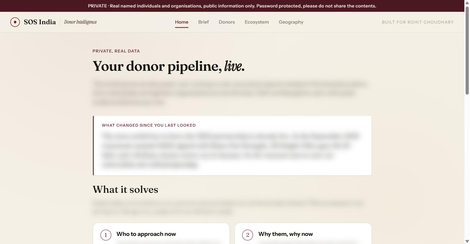 The donor pipeline, live: what changed since the last look, in one page. All names sanitised.