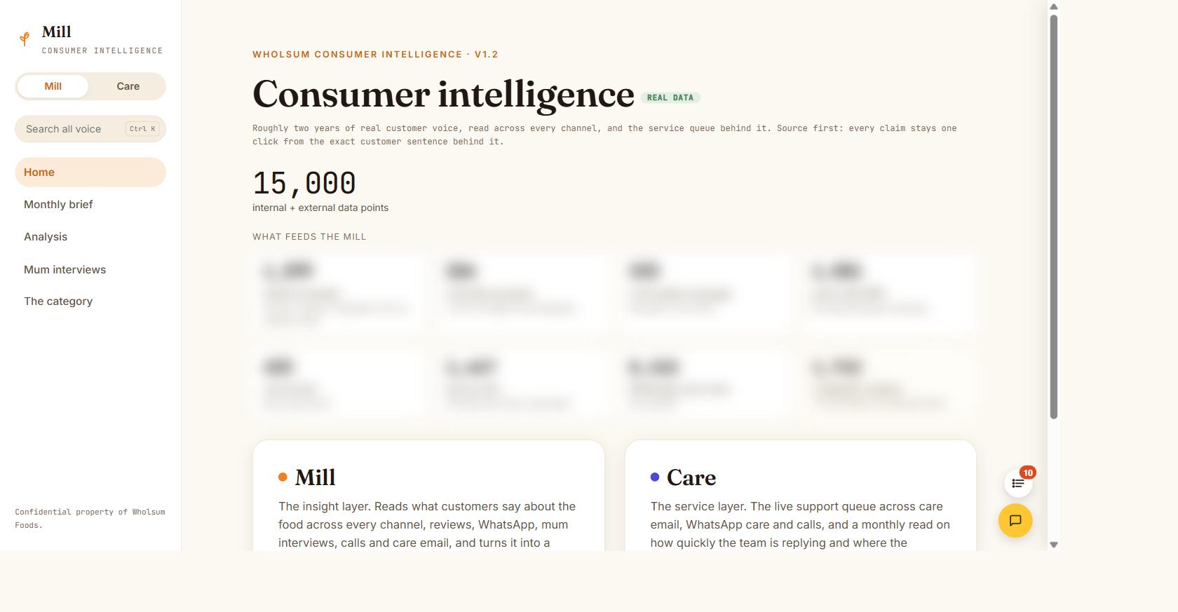 Mill: two years of consumer voice, read across every channel, in one place. Individual source counts held back at Wholsum's request.